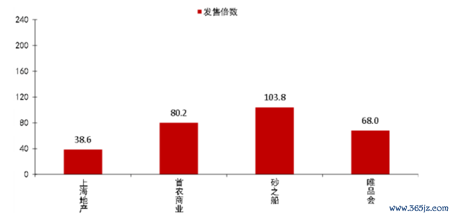 首批4单买卖技俩刊行倍数 图源：中证鹏元